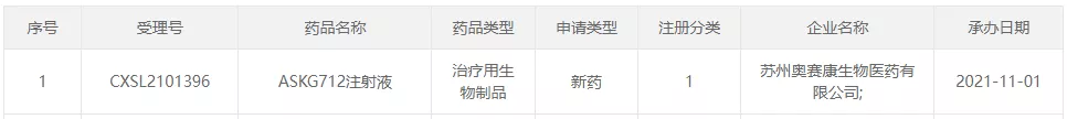 图1:奥赛康最新申报的产品信息-1.png 图1:奥赛康最新申报的产品信息-1.png