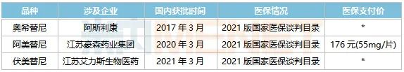 表2.jpg 表2.jpg