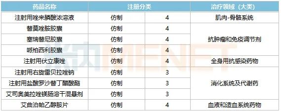 表4.jpg 表4.jpg